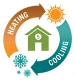 Heating/Air Conditioning – Rushton Heating & Air Conditioning